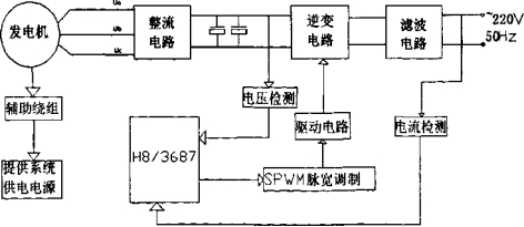 汽油發電機的啟動方式比較:選擇合適的啟動方法 汽油發電機的啟動方式比較:選擇合適的啟動方法